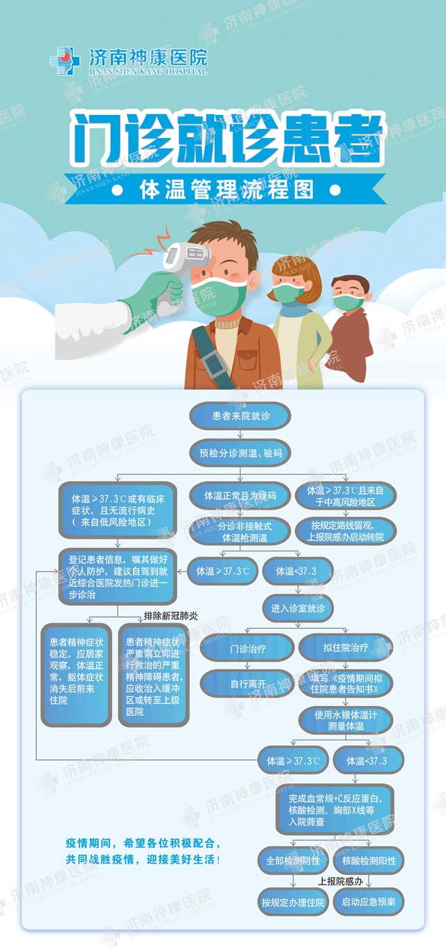 �¹ڷ��������ڼ������ҽԺ���ﻼ�����¹�������